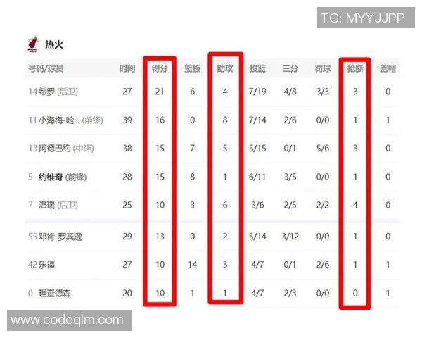 湖人对阵热火的精彩技术统计分析与比赛亮点回顾